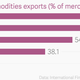 Image for article titled Why India’s economy isn’t imploding like every other emerging market